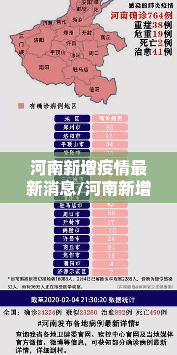 河南新增疫情最新消息/河南新增新型冠状病毒最新消息