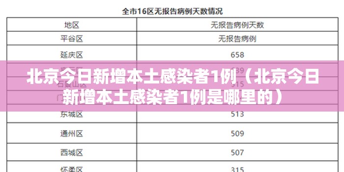 北京今日新增本土感染者1例(北京今日新增本土感染者1例是哪里的) 北京今日新增本土感染者1例(北京今日新增本土感染者1例是哪里的)