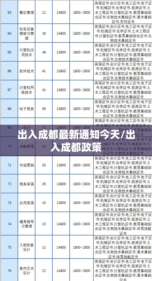 出入成都最新通知今天/出入成都政策 出入成都最新通知今天/出入成都政策