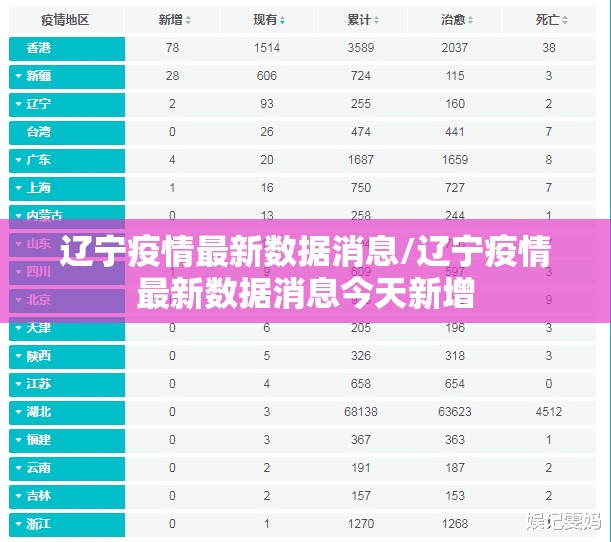 辽宁疫情最新数据消息/辽宁疫情最新数据消息今天新增 辽宁疫情最新数据消息/辽宁疫情最新数据消息今天新增