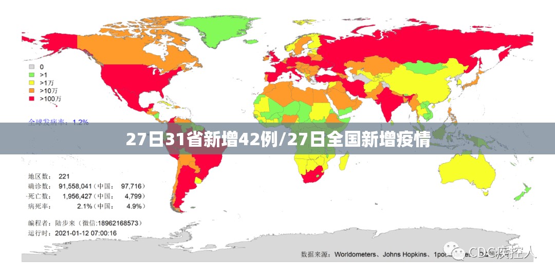 27日31省新增42例/27日全国新增疫情 27日31省新增42例/27日全国新增疫情