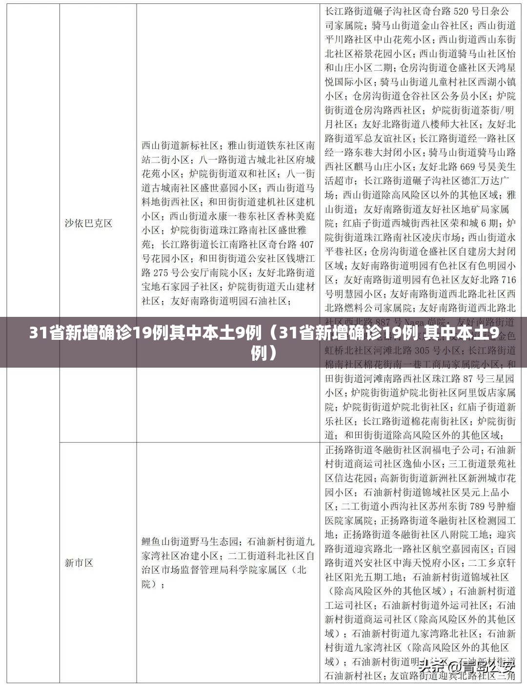31省新增确诊19例其中本土9例(31省新增确诊19例 其中本土9例) 31省新增确诊19例其中本土9例(31省新增确诊19例 其中本土9例)