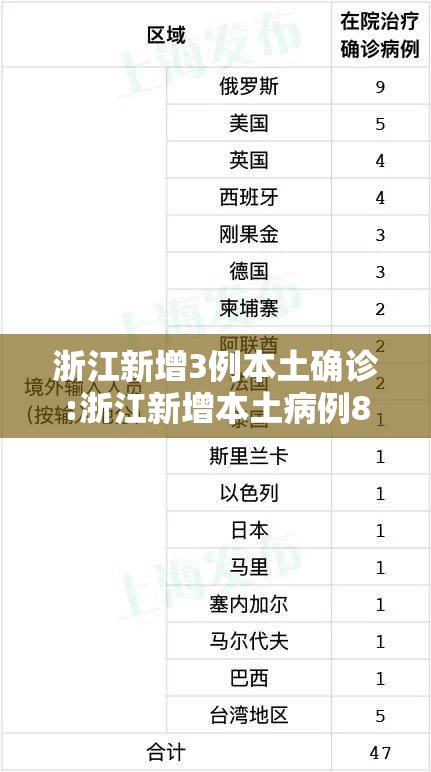 浙江新增3例本土确诊:浙江新增本土病例83例 浙江新增3例本土确诊:浙江新增本土病例83例