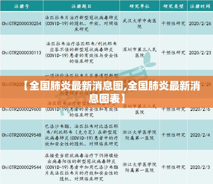 【全国肺炎最新消息图,全国肺炎最新消息图表】 【全国肺炎最新消息图,全国肺炎最新消息图表】