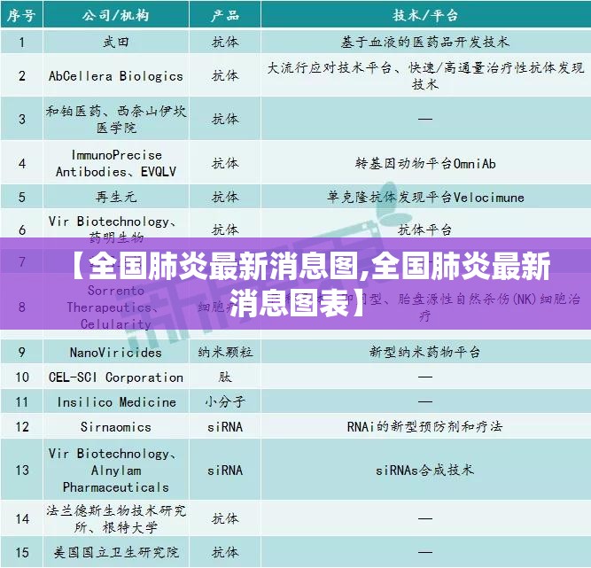 【全国肺炎最新消息图,全国肺炎最新消息图表】 【全国肺炎最新消息图,全国肺炎最新消息图表】