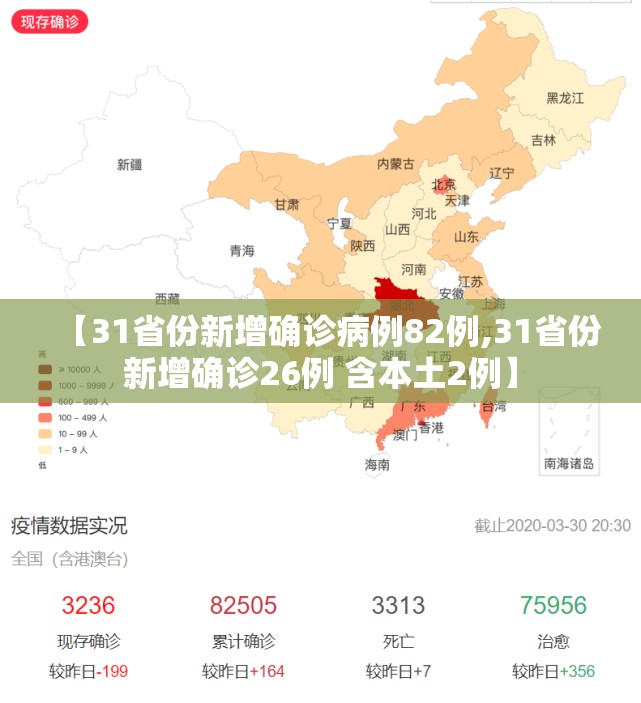 【31省份新增确诊病例82例,31省份新增确诊26例 含本土2例】