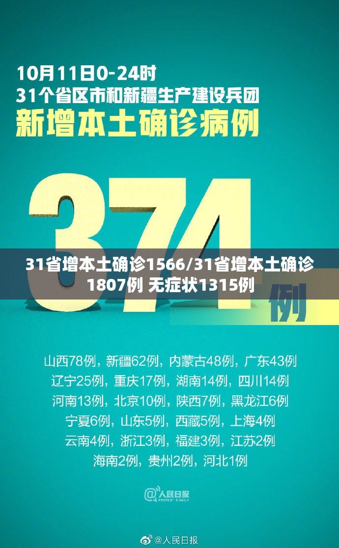 31省增本土确诊1566/31省增本土确诊1807例 无症状1315例 31省增本土确诊1566/31省增本土确诊1807例 无症状1315例