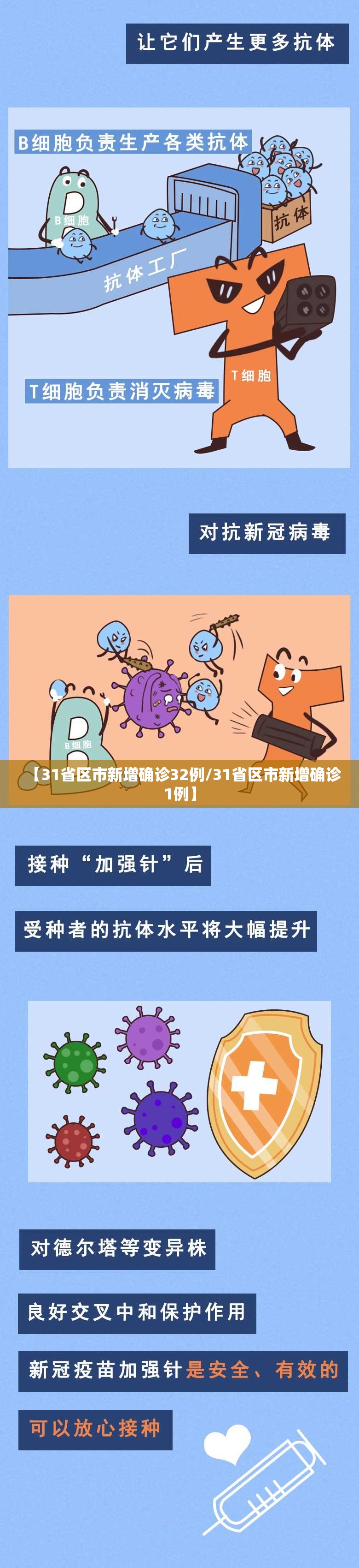 【31省区市新增确诊32例/31省区市新增确诊1例】 【31省区市新增确诊32例/31省区市新增确诊1例】
