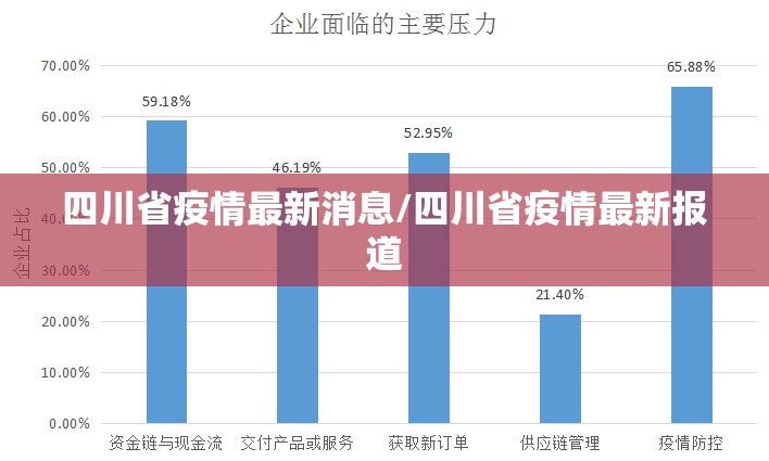 四川省疫情最新消息/四川省疫情最新报道