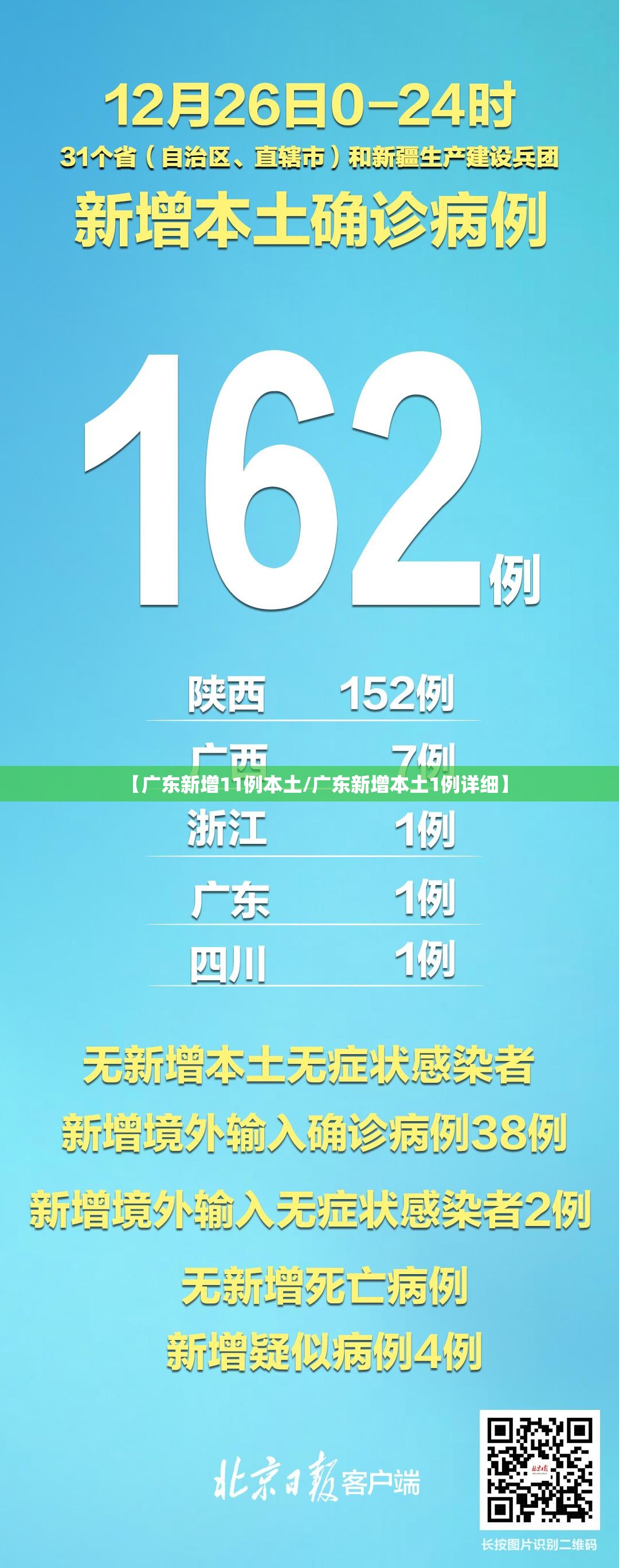 【广东新增11例本土/广东新增本土1例详细】 【广东新增11例本土/广东新增本土1例详细】