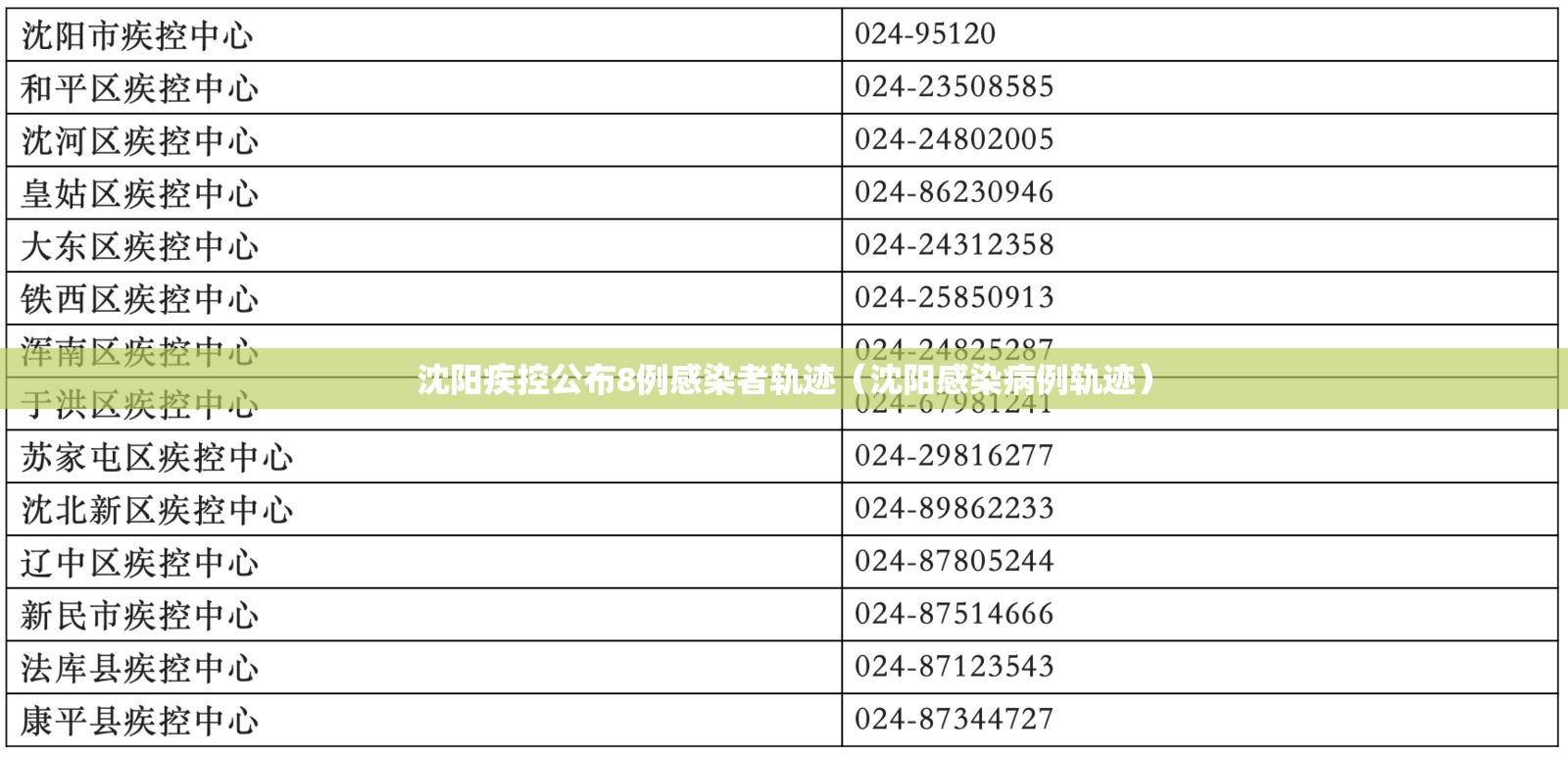 沈阳疾控公布8例感染者轨迹(沈阳感染病例轨迹) 沈阳疾控公布8例感染者轨迹(沈阳感染病例轨迹)