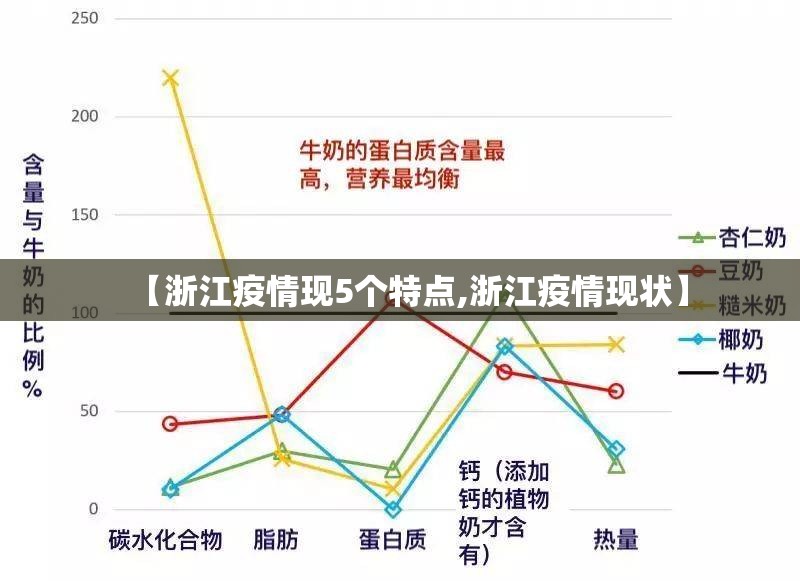 【浙江疫情现5个特点,浙江疫情现状】