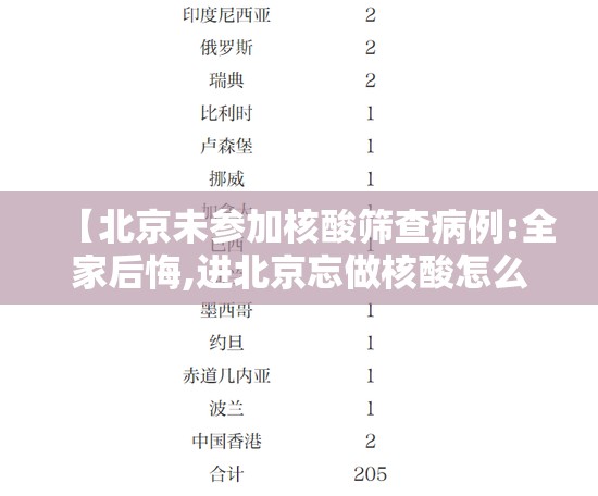 【北京未参加核酸筛查病例:全家后悔,进北京忘做核酸怎么办】 【北京未参加核酸筛查病例:全家后悔,进北京忘做核酸怎么办】