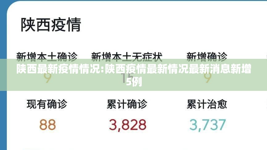 陕西最新疫情情况:陕西疫情最新情况最新消息新增5例 陕西最新疫情情况:陕西疫情最新情况最新消息新增5例