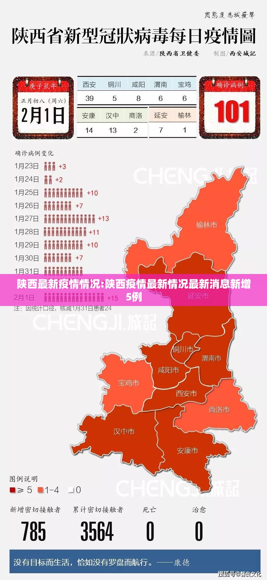 陕西最新疫情情况:陕西疫情最新情况最新消息新增5例 陕西最新疫情情况:陕西疫情最新情况最新消息新增5例
