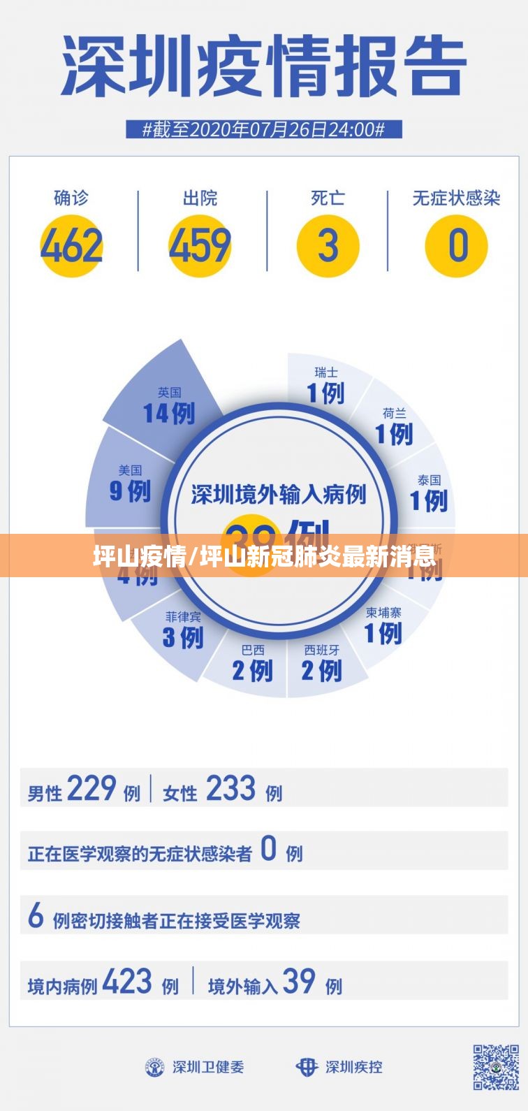 坪山疫情/坪山新冠肺炎最新消息 坪山疫情/坪山新冠肺炎最新消息