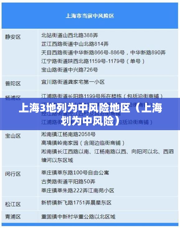 上海3地列为中风险地区(上海划为中风险) 上海3地列为中风险地区(上海划为中风险)