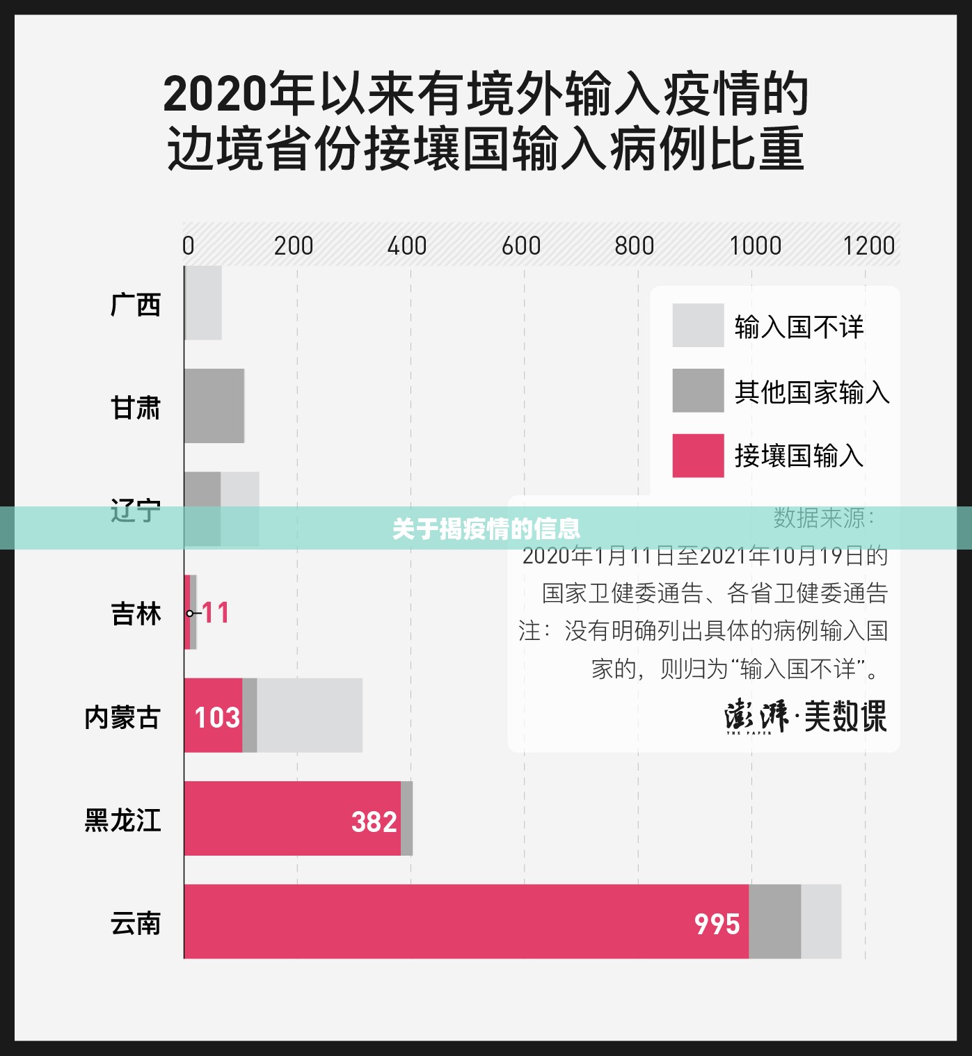 关于揭疫情的信息