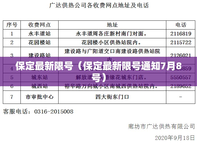保定最新限号(保定最新限号通知7月8号) 保定最新限号(保定最新限号通知7月8号)