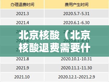 北京核酸（北京核酸退费需要什么材料）