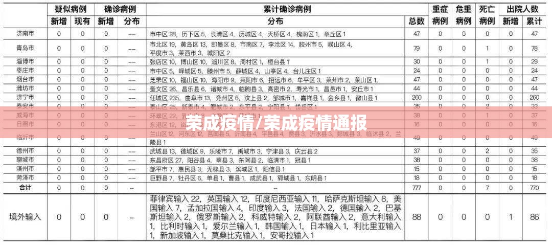 荣成疫情/荣成疫情通报 荣成疫情/荣成疫情通报