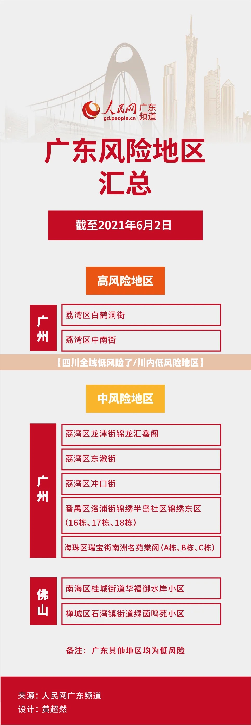 【四川全域低风险了/川内低风险地区】