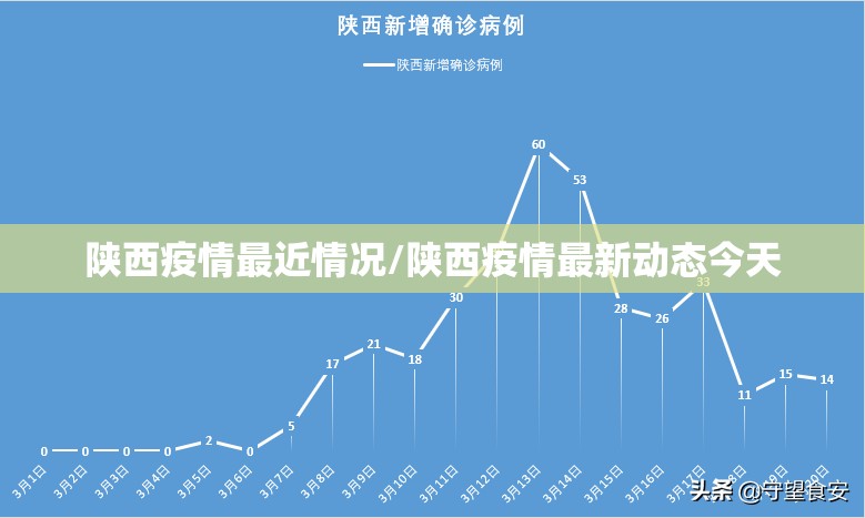 陕西疫情最近情况/陕西疫情最新动态今天
