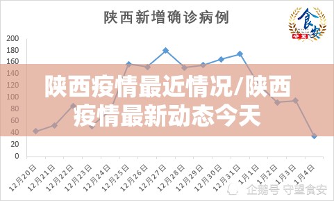 陕西疫情最近情况/陕西疫情最新动态今天