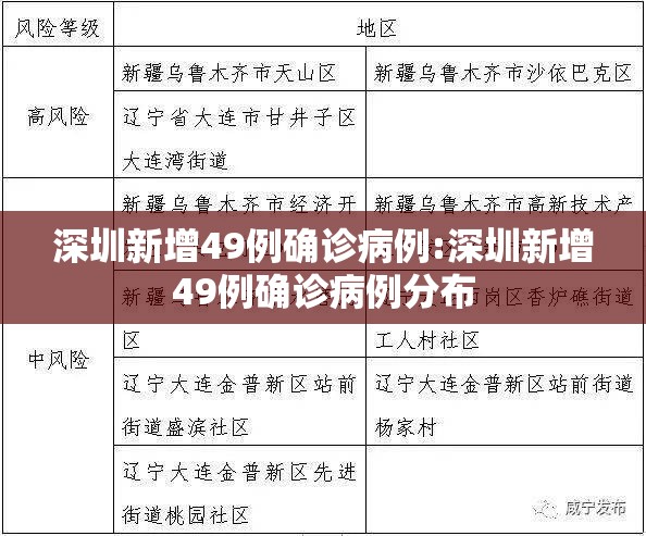 深圳新增49例确诊病例:深圳新增49例确诊病例分布
