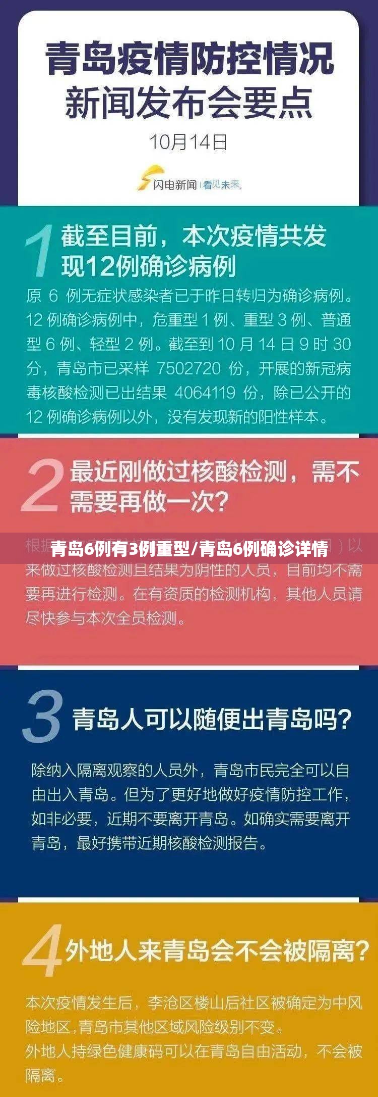 青岛6例有3例重型/青岛6例确诊详情