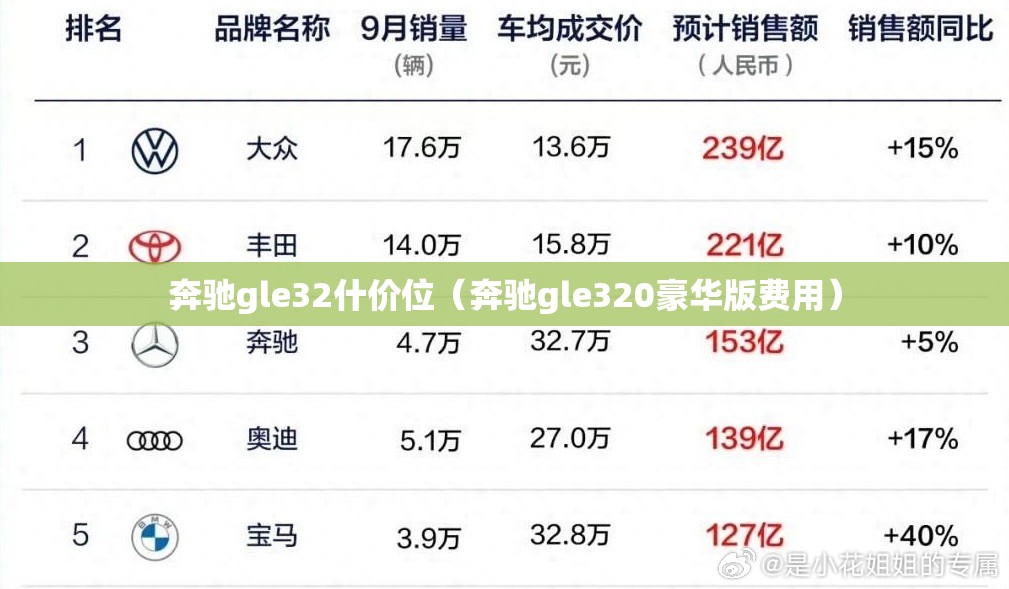 奔驰gle32什价位(奔驰gle320豪华版费用) 奔驰gle32什价位(奔驰gle320豪华版费用)
