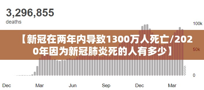 【新冠在两年内导致1300万人死亡/2020年因为新冠肺炎死的人有多少】 【新冠在两年内导致1300万人死亡/2020年因为新冠肺炎死的人有多少】