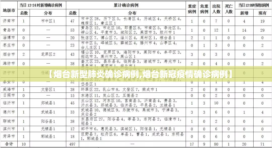 【烟台新型肺炎确诊病例,烟台新冠疫情确诊病例】