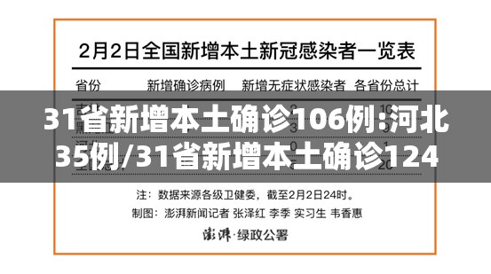 31省新增本土确诊106例:河北35例/31省新增本土确诊124例河北81例行踪 31省新增本土确诊106例:河北35例/31省新增本土确诊124例河北81例行踪