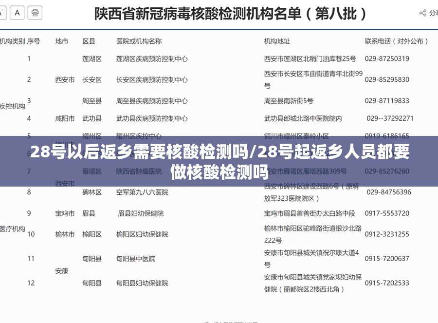 28号以后返乡需要核酸检测吗/28号起返乡人员都要做核酸检测吗 28号以后返乡需要核酸检测吗/28号起返乡人员都要做核酸检测吗