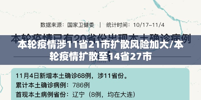 本轮疫情涉11省21市扩散风险加大/本轮疫情扩散至14省27市 本轮疫情涉11省21市扩散风险加大/本轮疫情扩散至14省27市