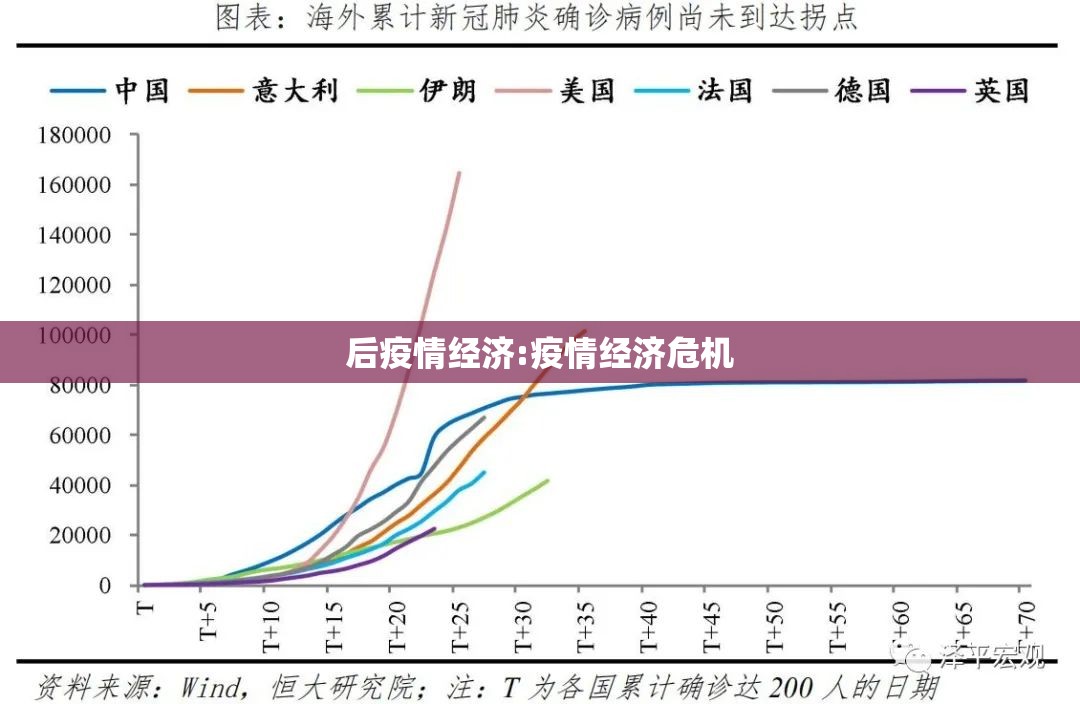 后疫情经济:疫情经济危机 后疫情经济:疫情经济危机