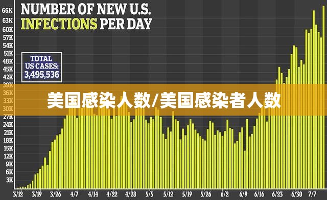 美国感染人数/美国感染者人数
