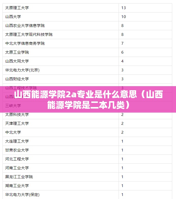 山西能源学院2a专业是什么意思(山西能源学院是二本几类) 山西能源学院2a专业是什么意思(山西能源学院是二本几类)