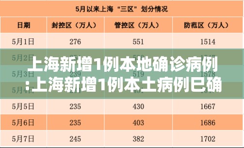 上海新增1例本地确诊病例:上海新增1例本土病例巳确诊 上海新增1例本地确诊病例:上海新增1例本土病例巳确诊