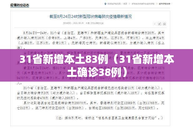 31省新增本土83例(31省新增本土确诊38例) 31省新增本土83例(31省新增本土确诊38例)