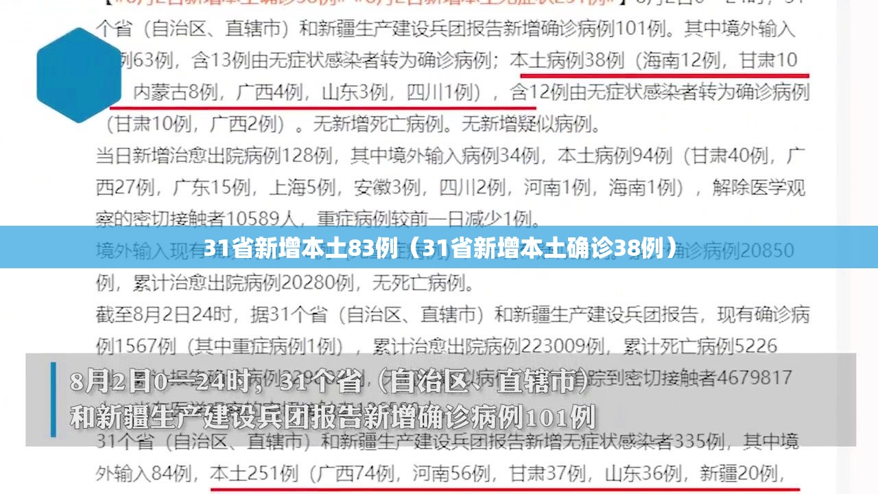 31省新增本土83例(31省新增本土确诊38例) 31省新增本土83例(31省新增本土确诊38例)