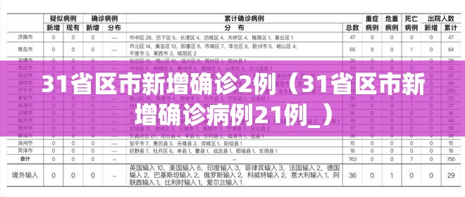 31省区市新增确诊2例(31省区市新增确诊病例21例_) 31省区市新增确诊2例(31省区市新增确诊病例21例_)