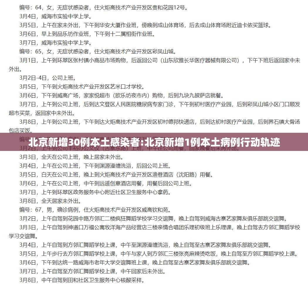 北京新增30例本土感染者:北京新增1例本土病例行动轨迹 北京新增30例本土感染者:北京新增1例本土病例行动轨迹