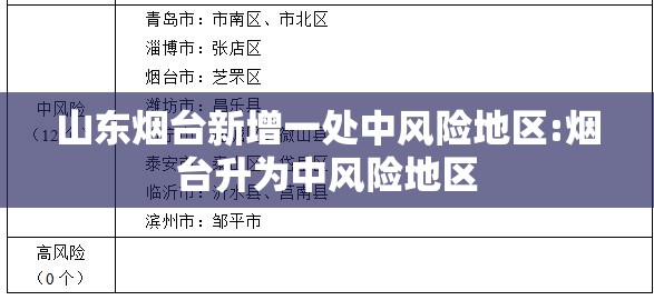 山东烟台新增一处中风险地区:烟台升为中风险地区 山东烟台新增一处中风险地区:烟台升为中风险地区