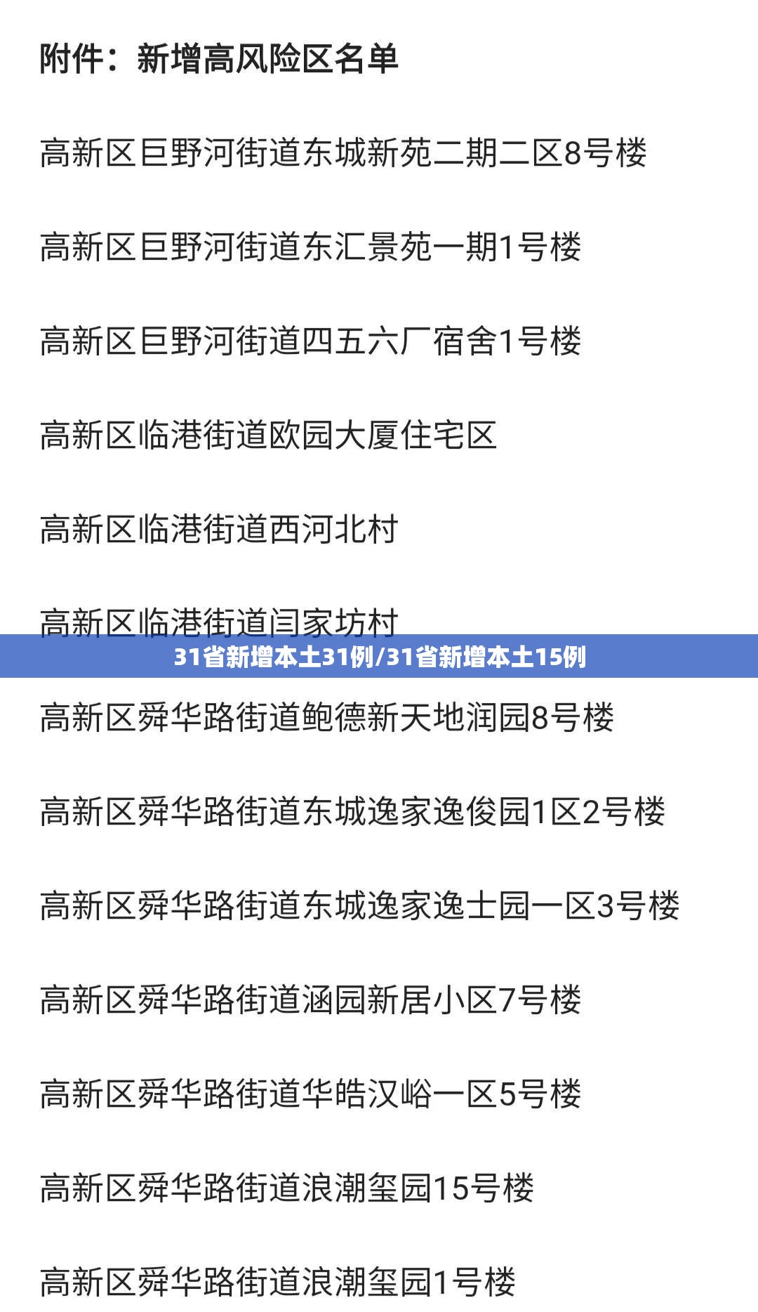31省新增本土31例/31省新增本土15例 31省新增本土31例/31省新增本土15例