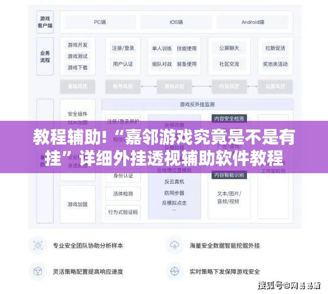 教程辅助!“嘉邻游戏究竟是不是有挂	”详细外挂透视辅助软件教程
