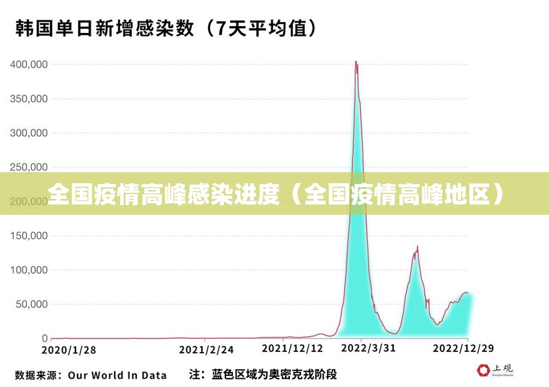全国疫情高峰感染进度(全国疫情高峰地区) 全国疫情高峰感染进度(全国疫情高峰地区)