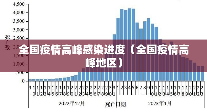 全国疫情高峰感染进度(全国疫情高峰地区) 全国疫情高峰感染进度(全国疫情高峰地区)