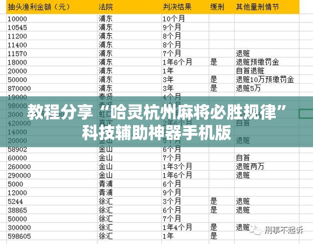 教程分享“哈灵杭州麻将必胜规律”科技辅助神器手机版